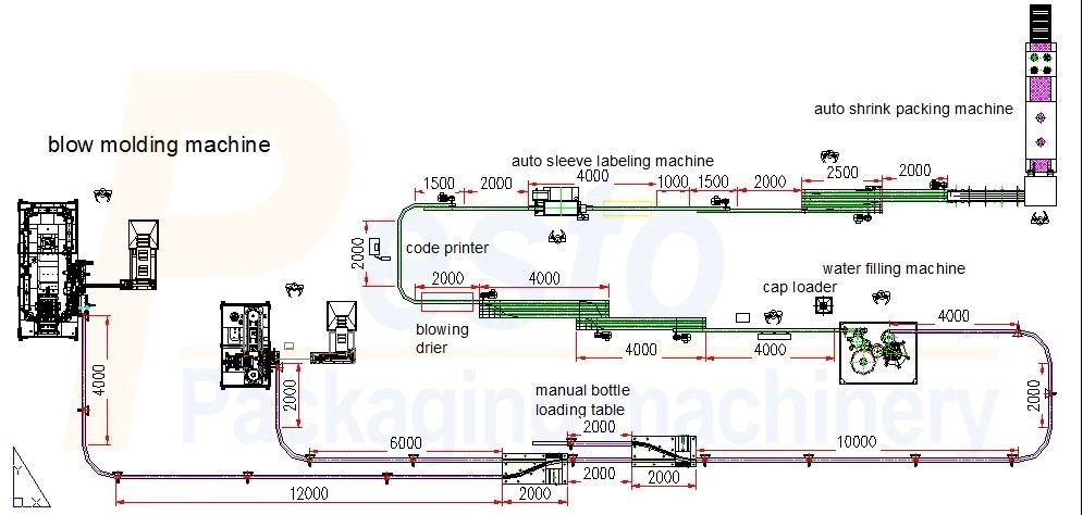 Liquid Filling Plant Solution حل مصنع تعبئة السوائل