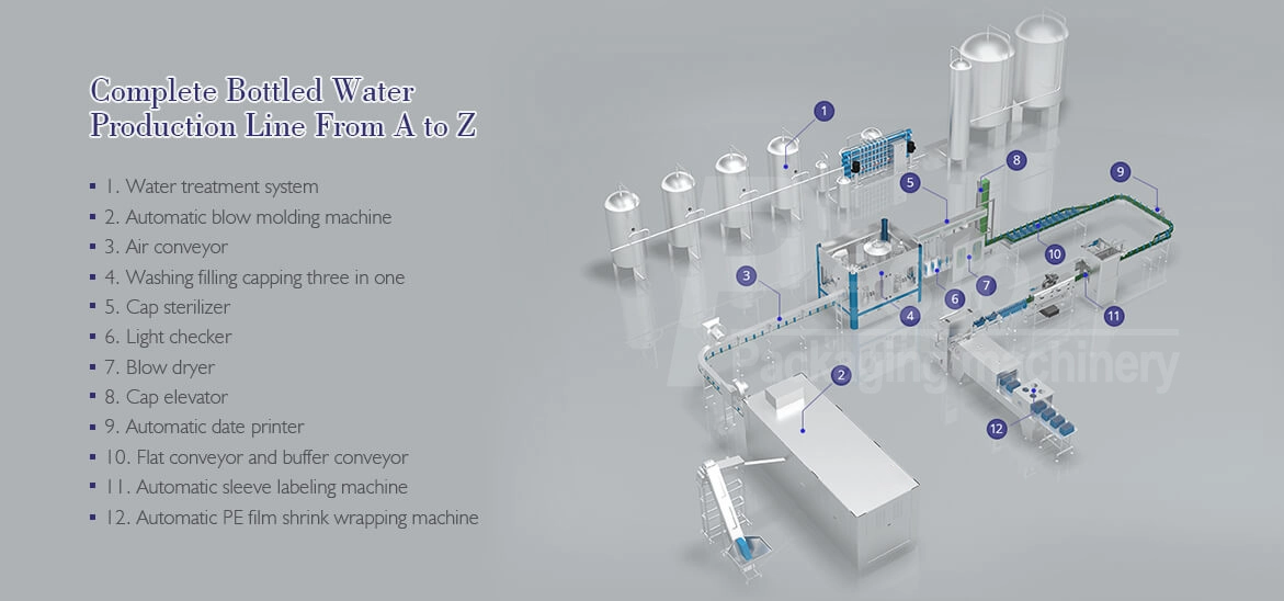 محلول آلة تعبئة المياه