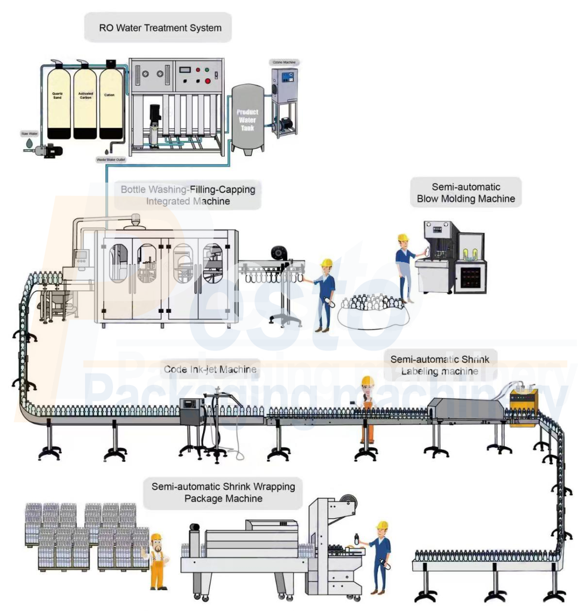 سعر آلة المياه المعبأة في نيجيريا