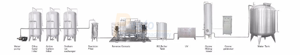 آلة إنتاج المياه-نظام معالجة المياه