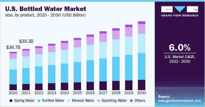 بحث سوق أعمال مصنع تعبئة المياه
