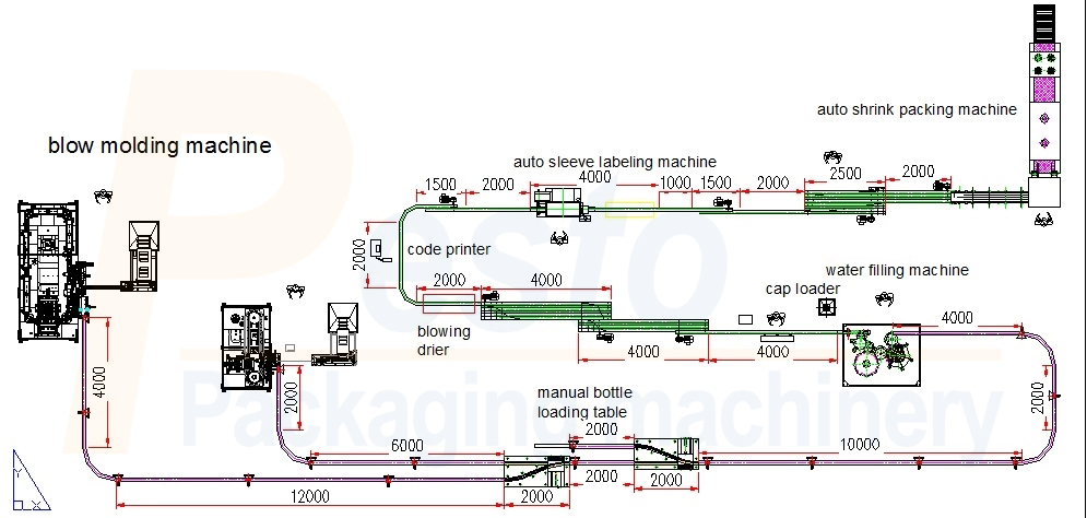آلة تعبئة المياه-تخطيط CAD