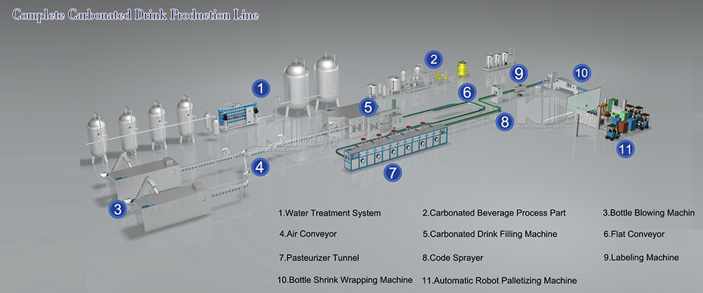 عملية خط إنتاج المشروبات الغازية (9)