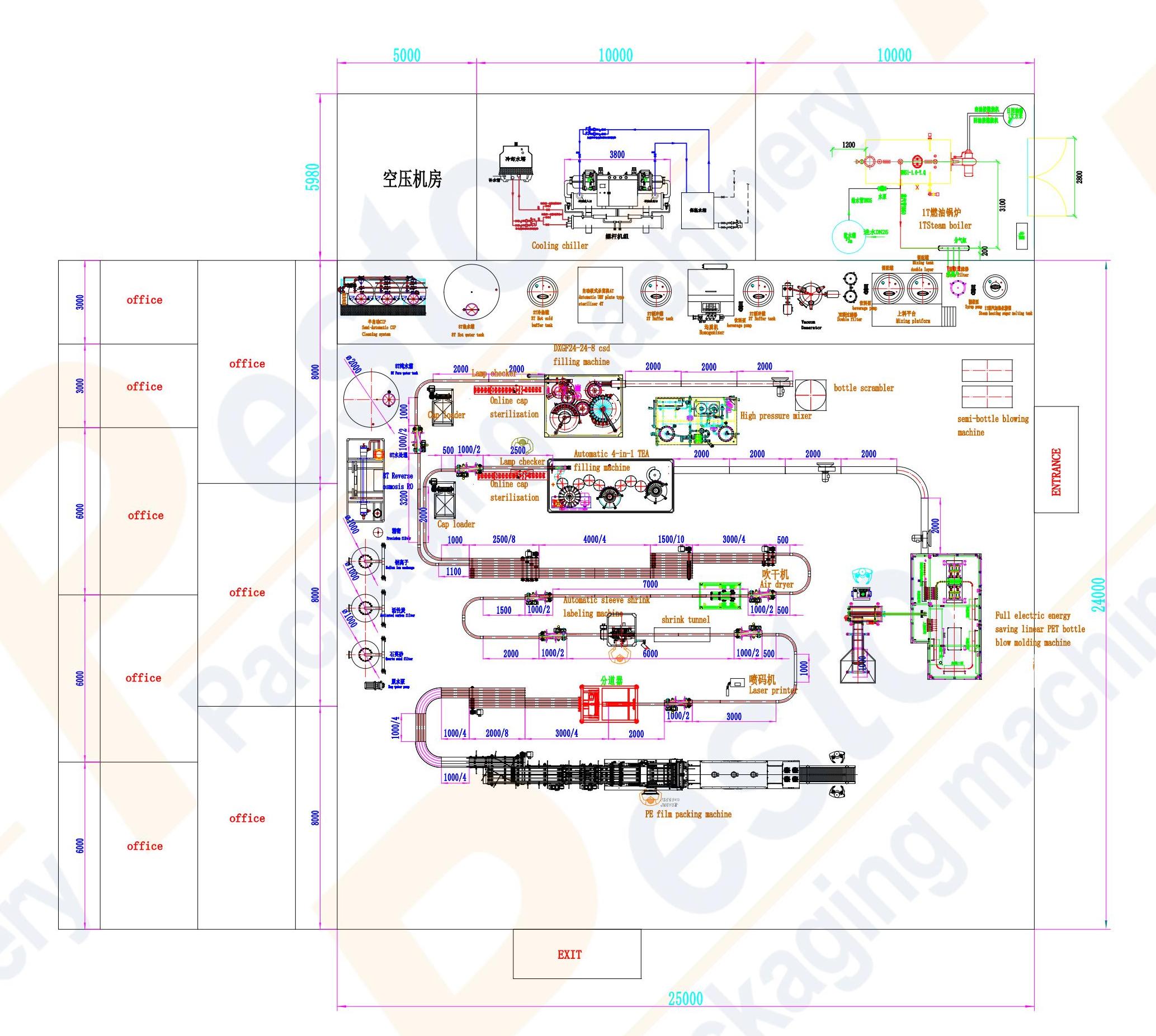 تصميم المشروبات تخطيط لين