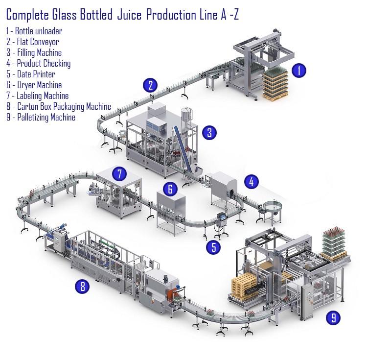 عملية خط إنتاج العصير (14)